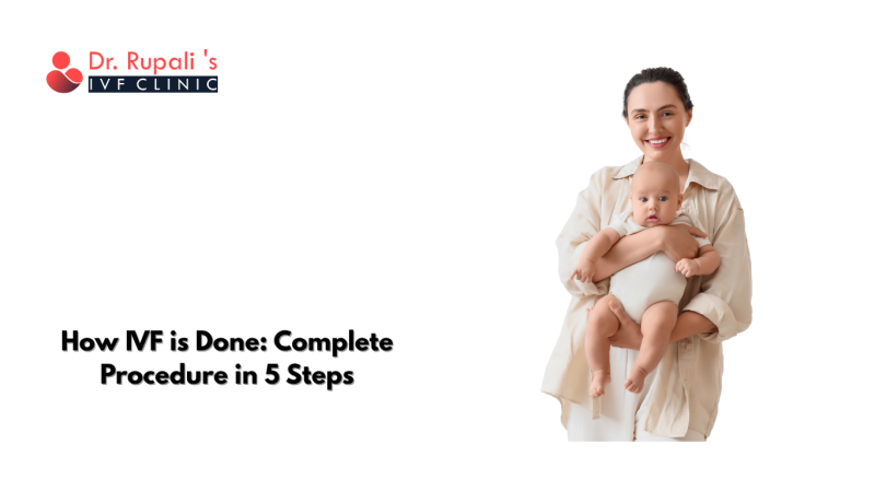 How IVF is Done: Complete Procedure in 5 Steps: ext_6602037 — LiveJournal
