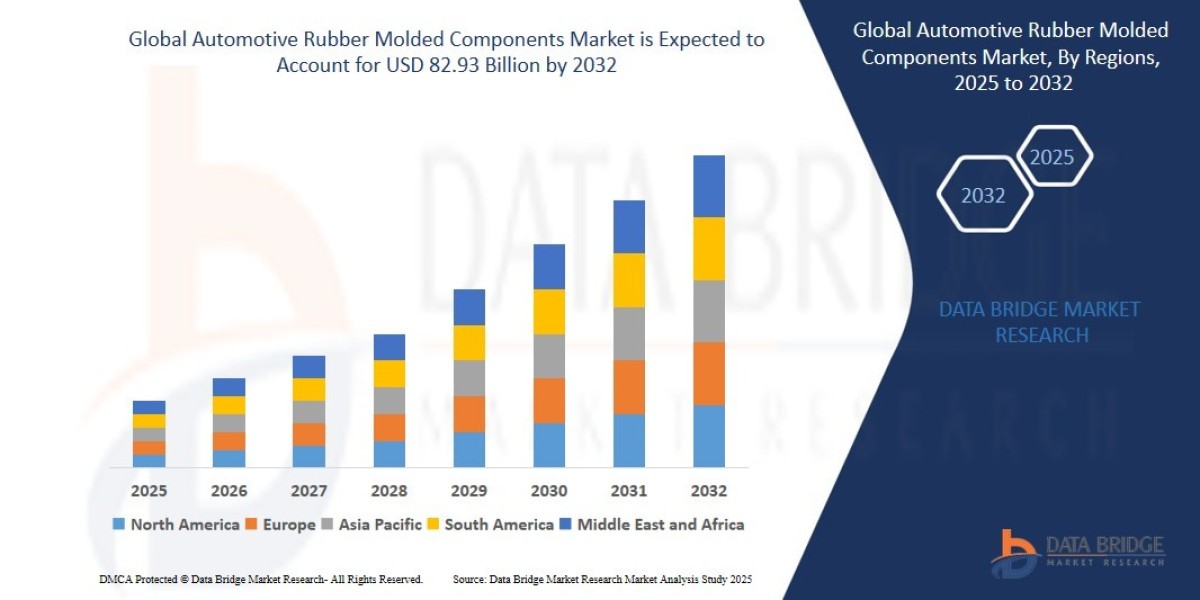 EV Expansion Drives Global Automotive Rubber Molded Components Market