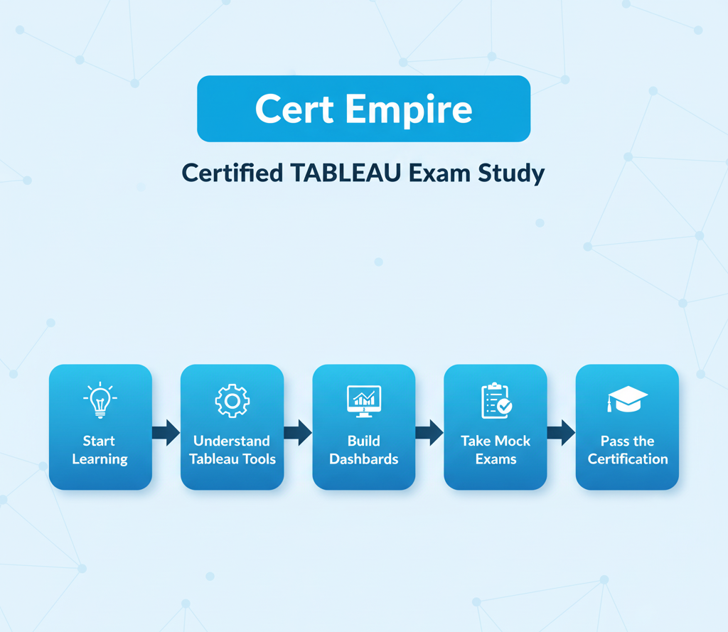 Certified TABLEAU Exam Study: Prepare And Pass Confidently