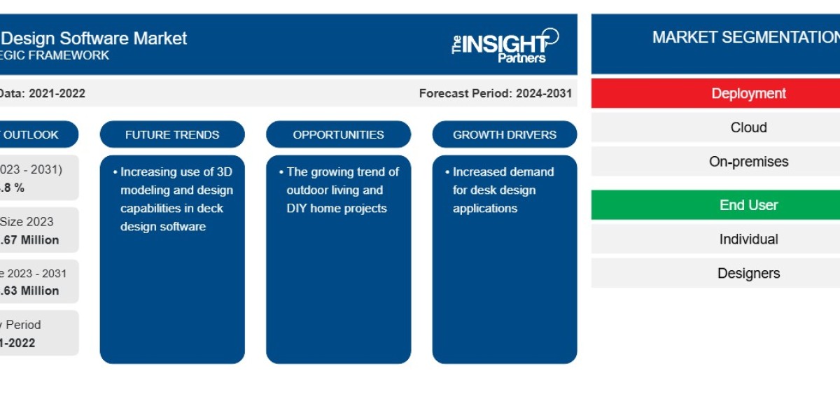 Global Deck Design Software Market Share Analysis and Future Outlook to 2031