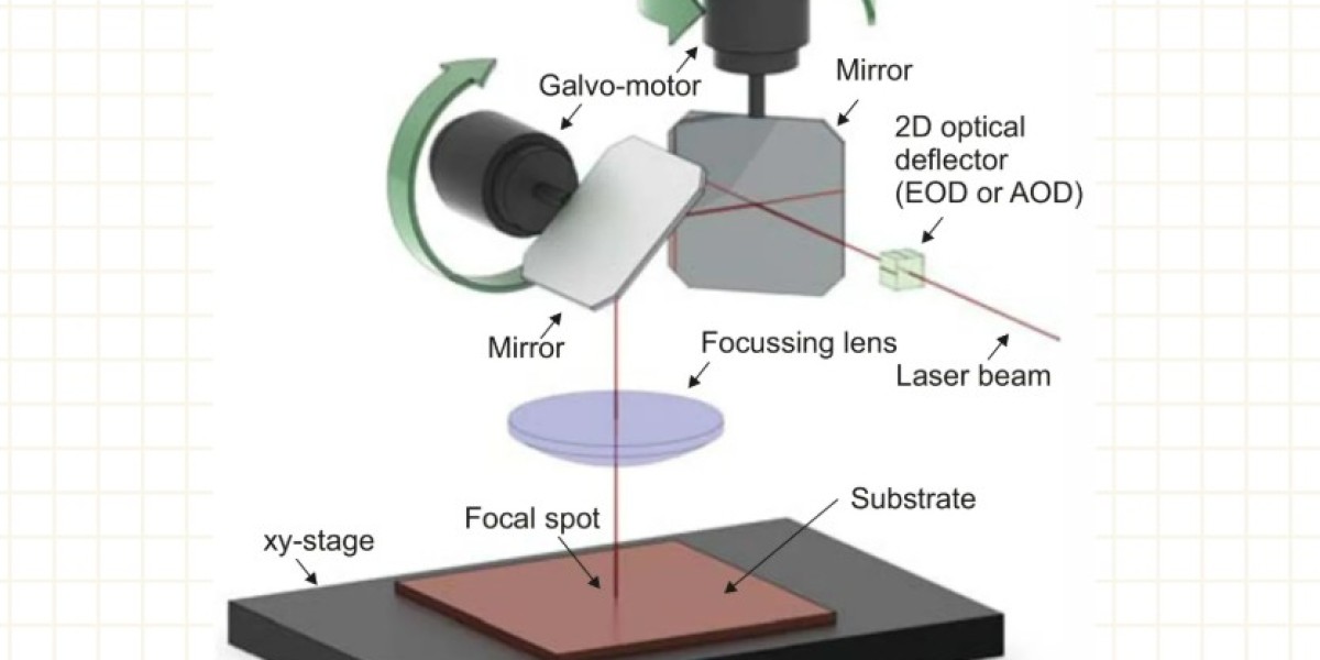 Scan Head Galvanometer Technology in Modern Galvo Fiber Laser Systems