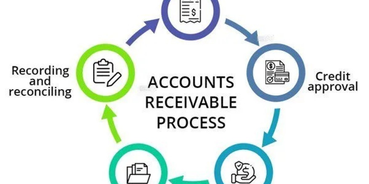 ap automation services Supporting U.S. Finance SMBs With Improved Invoice Processing, Reconciliation, and Compliance Ope