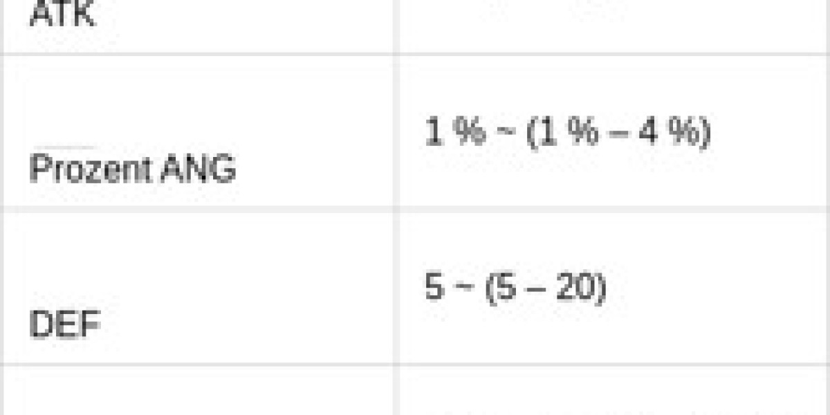 König des Gipfels: Power-Set für Betäubung