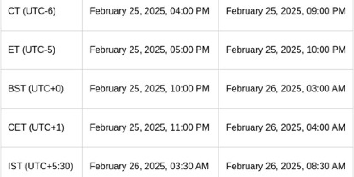 Honkai Star Rail 3.1 - New Characters & Update