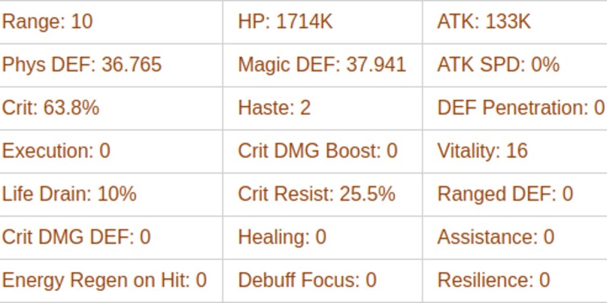 Igor: AFK Journey's Unpredictable Graveborn Warrior