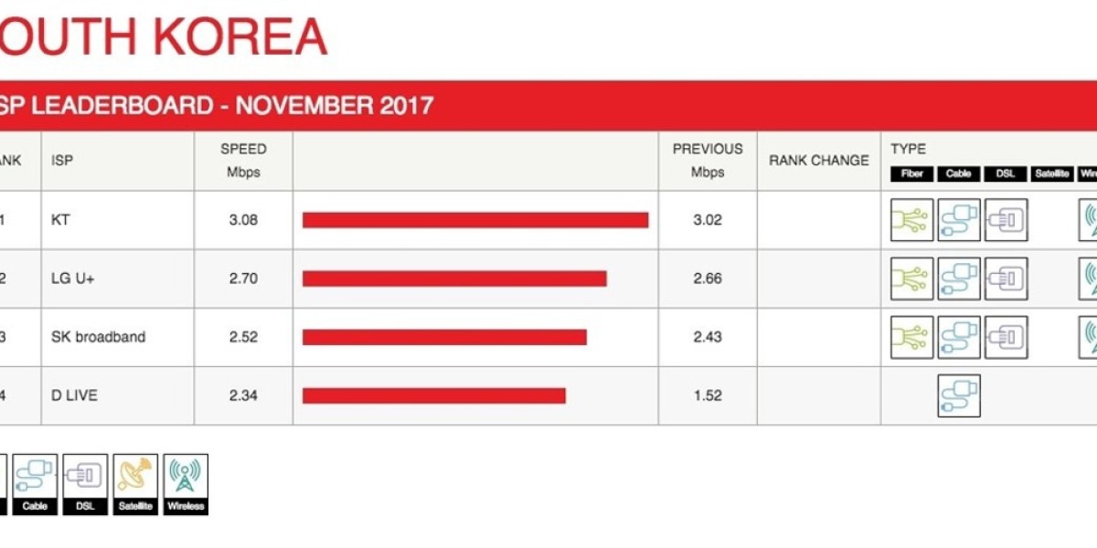 Netflix ISP Speed Index: November 2023 Highlights