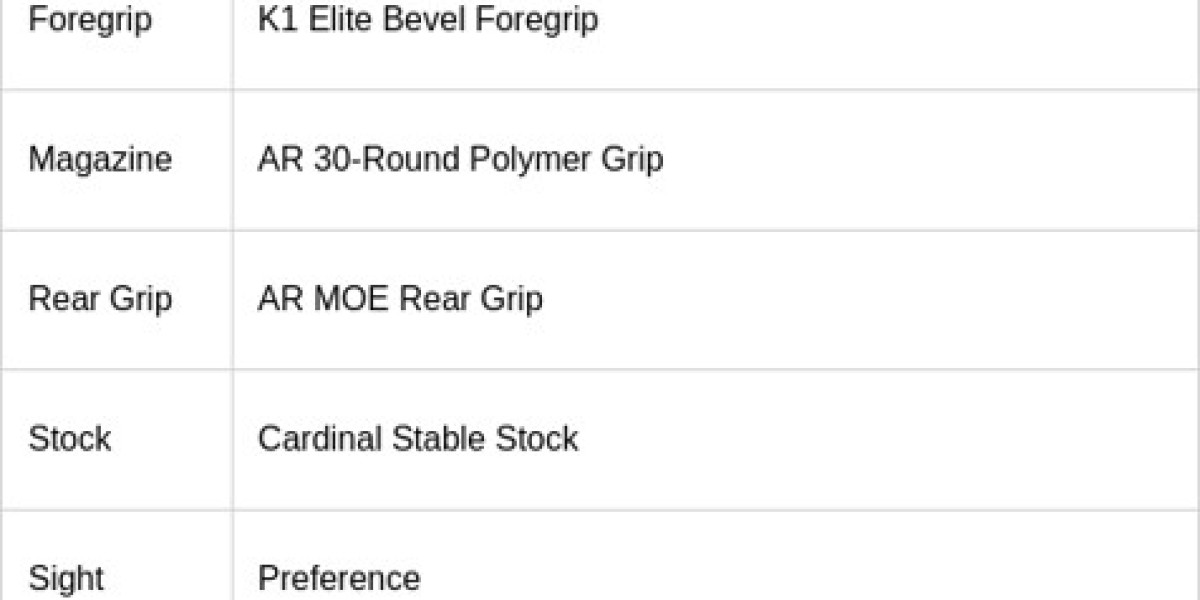 CAR-15 Guide: Best Setup for Delta Force Modes