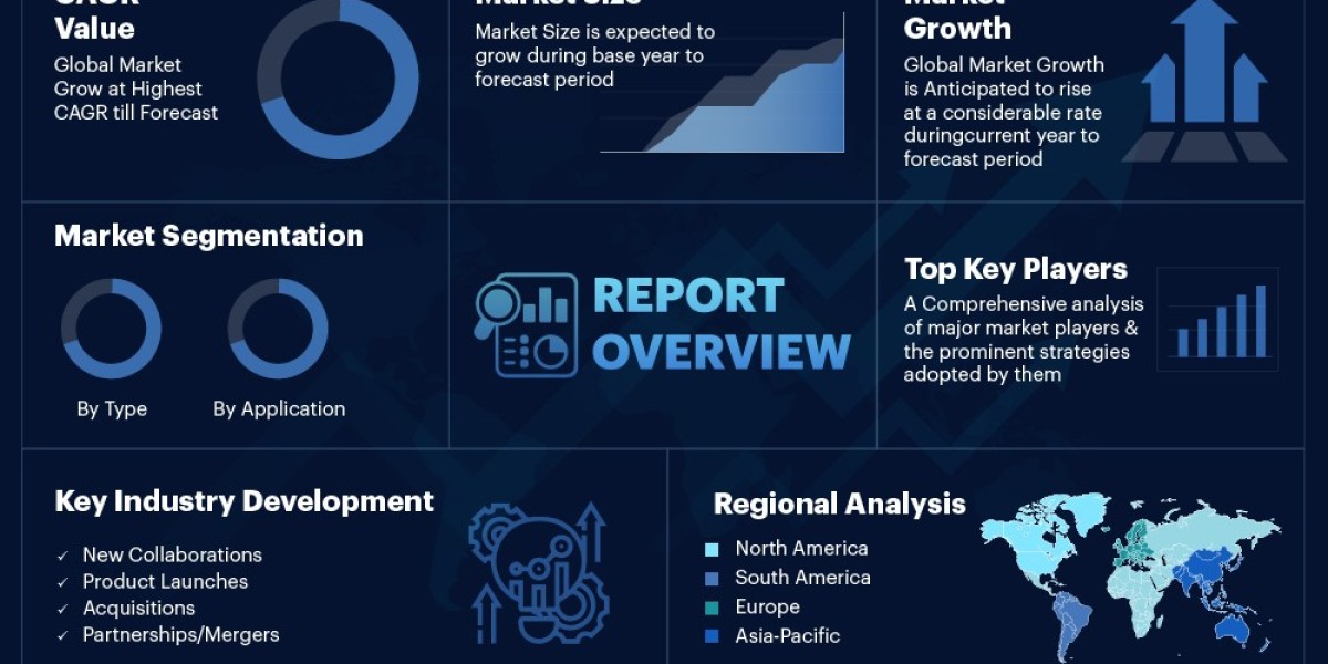 Syrup Machine Market : A Look at the Industry's Segments and Opportunities