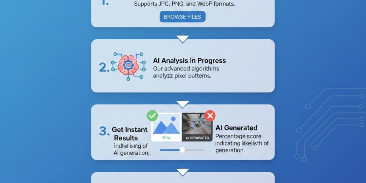 How AI and ERP Software Are Transforming Digital Workflows
