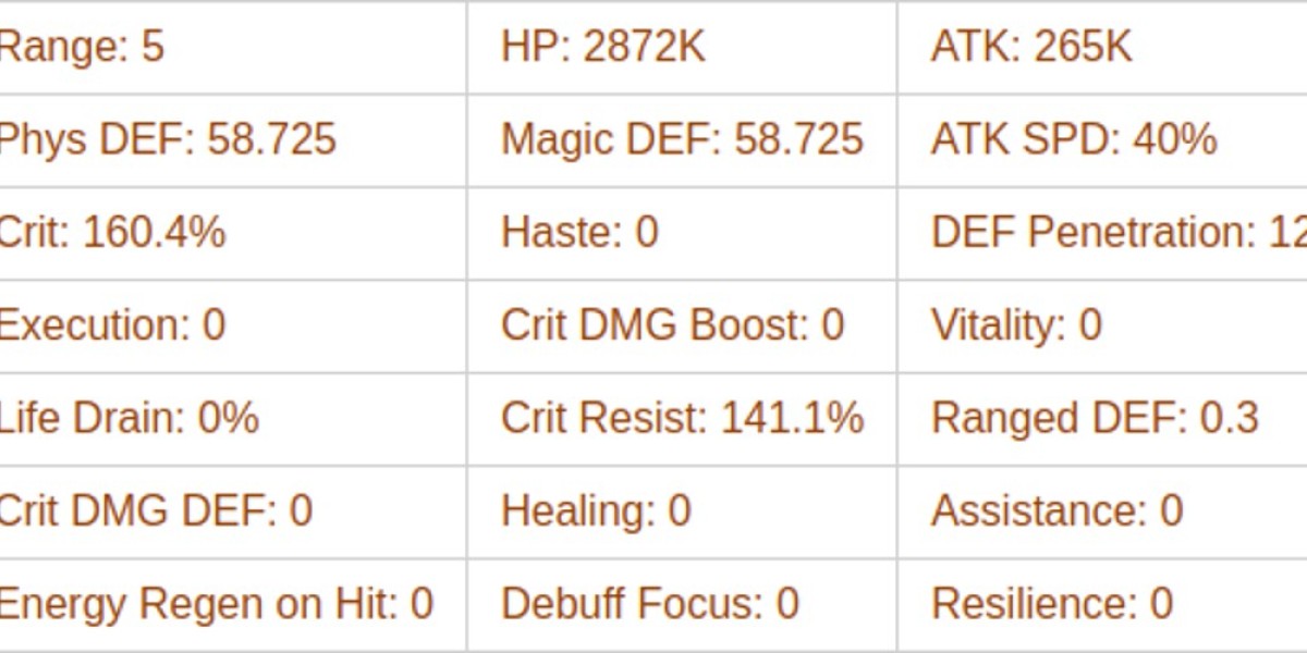AFK Journey: Cecia Guide - Marksman Hero