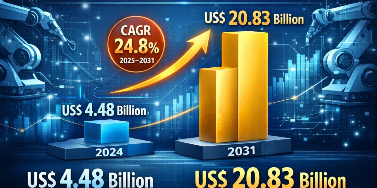 Robotic Process Automation Market Projected to Grow at 24.8% CAGR Through 2031